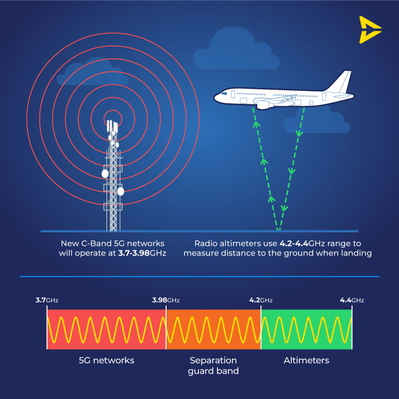 Scandlearn-blog-5G-vs-airline-safety